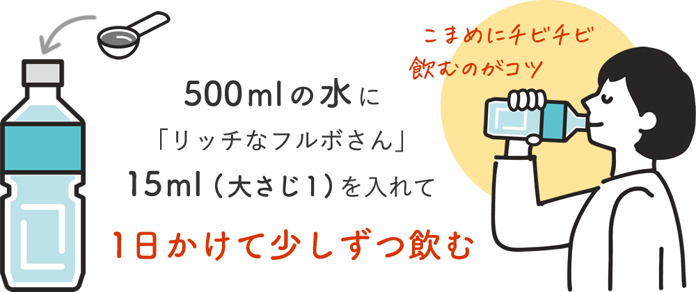 リッチなフルボさん飲み方